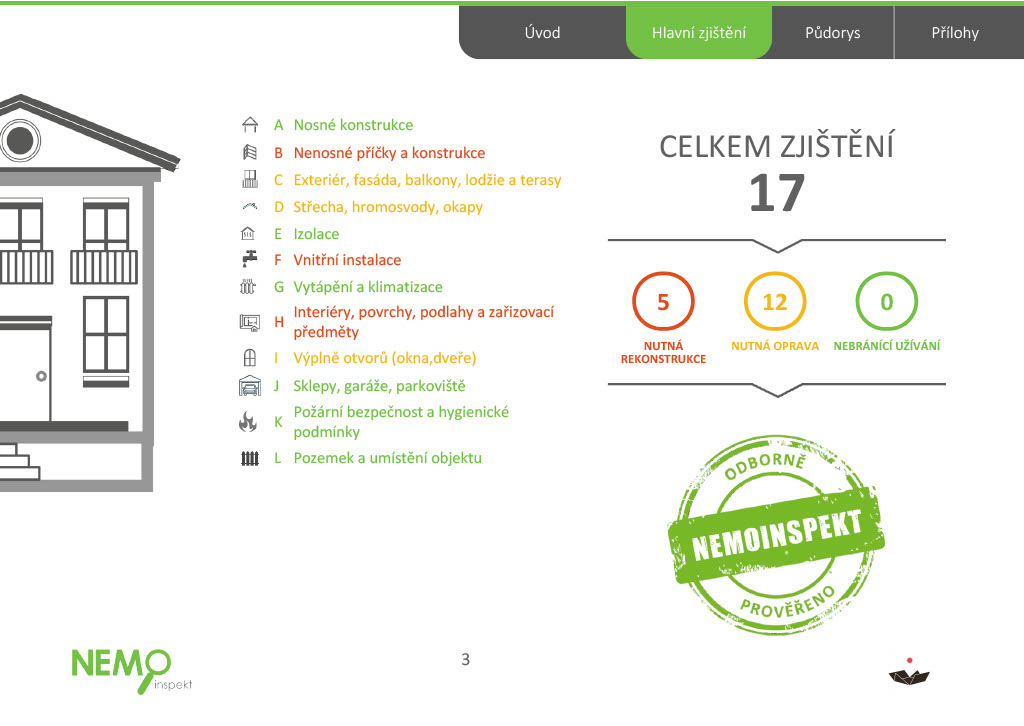 Prodej rodinného domu 258 m²