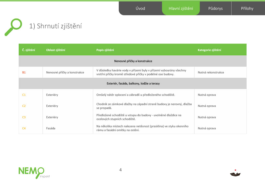 Prodej rodinného domu 258 m²