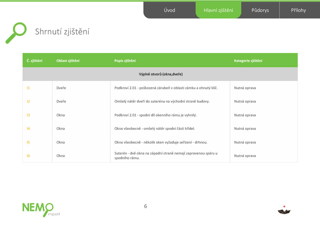 Prodej rodinného domu 258 m²